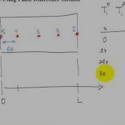 Transient Conduction Numerical Method