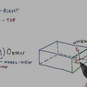 Normalized Device Coordinates Interactive 3D Graphics