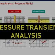 RE Analysis 5 Pressure Transient Analysis
