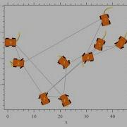 Distributed Formation Control Of Cars With Collision Avoidance Simulation