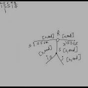 Ukkonen S Algorithm For Suffix Tree Construction