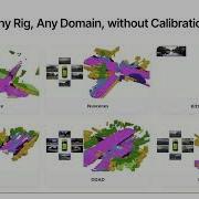 OccAny Generalized Unconstrained Urban 3D Occupancy CVPR 2026