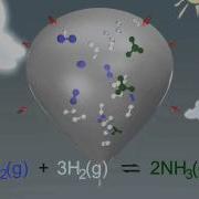 Le Chatelier S Principle University Of Surrey