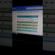 Layered Architecture Of Operating System