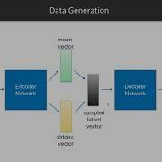 Deep Learning With PyTorch Autoencoders Motivation Packtpub Com