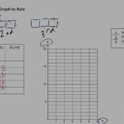 Yr 9 Pattern To Table To Graph To Rule