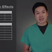 A10 Basics Of Etomidate
