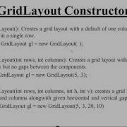 GridLayout In Java Applet Hindi