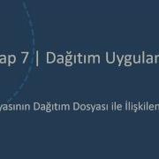 Netmap 7 Proje Uygulamaları Plan Dosyasının Dağıtım Dosyasi Ile Ilişkilendirilmesi