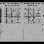 Face Feature Extraction CBCL NMF β Divergence Euclidean KL IS Mult Update Algo