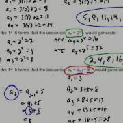 Sequences Generating Terms