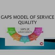 Gap Model Of Service Quality