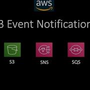 AWS S3 Event Notifications With SNS And SQS