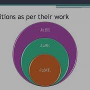 JavaEE Introduction