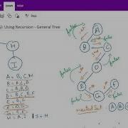 Depth First Search DFS Algorithm For General Tree Using Recursion