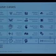 Distributed HyperConvergence Pushing Openstack And Ceph To The Edge