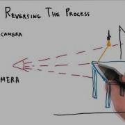Reversing The Process Interactive 3D Graphics