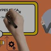 Types Of Cards In Direct Linking Loader