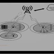 Smart Cloud Assisted Computation Offloading System A Dynamic Approach For Energy Optimization