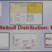 Weibull Distribution Part 1