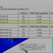 SOLIDWORKS Simulation Random Vibration RMS Plots