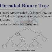 Tree Data Structure Threaded Binary Tree Heap Tree