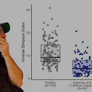 Using The The Ggplot2 R Package To Create A Boxplot With Individual Data Points Overlayed CC091