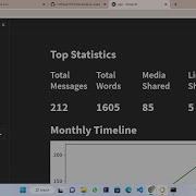 Whatsapp Chat Analysis Analyze Your Whatsapp Chats