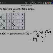 Chain Rule Table