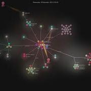 Microsoft Devicescript Gource Visualisation