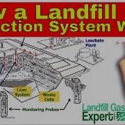 How A Landfill Gas Collection System Works