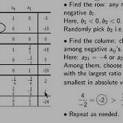 V5 10 Linear Programming The Dual Simplex Algorithm