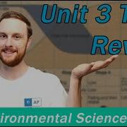 AP Environmental Science Unit 3 Review Everything You Need To Know