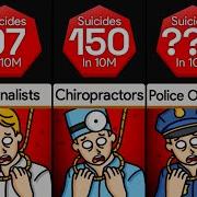 Probability Comparison Professions With The Highest Suicides