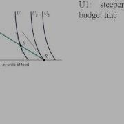 Econ Corner Solutions
