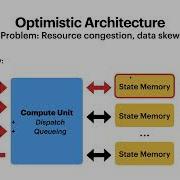 Optimistic Data Parallelism For FPGA Accelerated Sketching