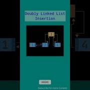 Doubly Linked List Insertion Animation Video Dsa Algorithm Doublylinkedlist Way2Future Dsalgo
