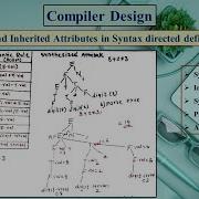 Synthesized Inherited Attributes In Syntax Directed Definition SDD Compiler Design