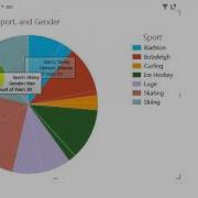 Pie Charts In Power View