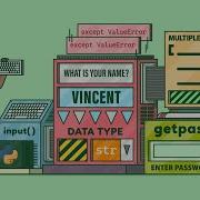 Reading User Input From The Keyboard With Python Requesting Input Converting Data
