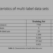 Paper ID 12 Multi Label Classification Of Feedbacks