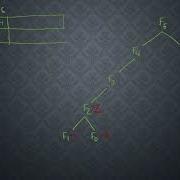 Dynamic Programming Lecture 1 Part 2 Memoization