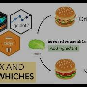 A Deep Dive Into Data Wrangling In R Tidyverse