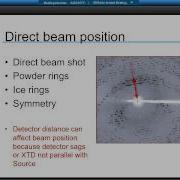 Lecture 1 The Diffraction Experiment Crystals Beams Images And Reflections