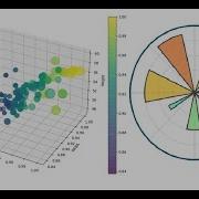 3D Scatter Plot In Python Matplotlib