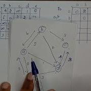 Floyd Warshall Algorithm Ex2 All Pairs Shortest Path Algorithm Graph Theory Anna University