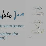 12 Kontrollstrukturen In Java Zählschleifen For Schleifen I