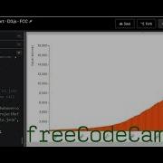 Visualize Data With A Bar Chart D3 Js FreeCodeCamp