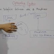 Introduction To Operating System And Its Functions Operating System Lecture 1
