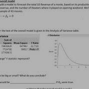F Tests And T Tests For Multiple Regression